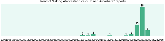 Atorvastatin calcium and Ascorbate drug interactions. Atorvastatin calcium and Ascorbate drug interactions.